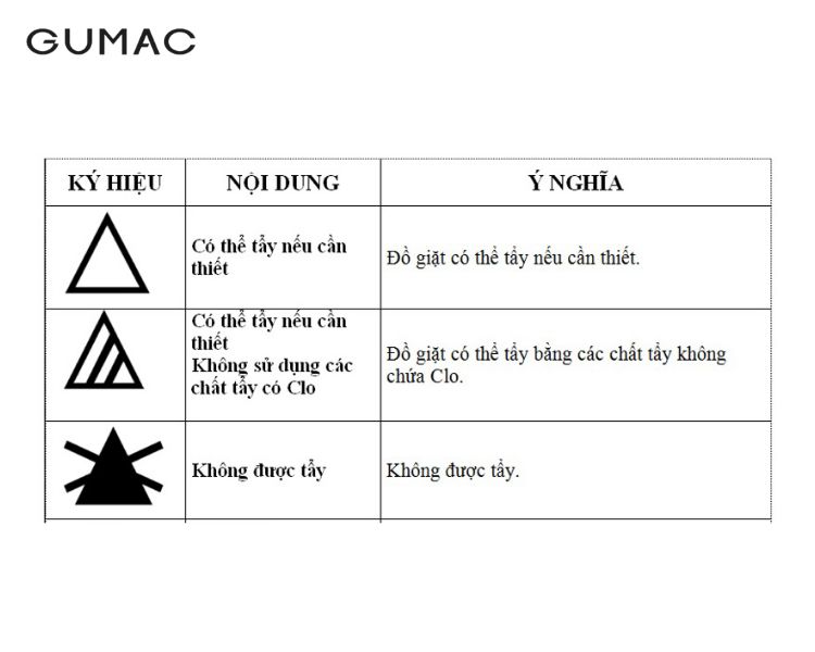 Các ký hiệu tẩy rửa